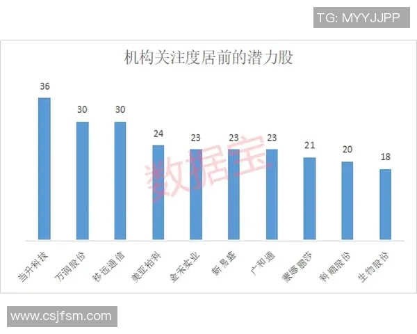 杭州飞盘队力量表现数据分析揭示运动员潜力与团队协作的关键因素 杭州飞盘队力量表现数据分析揭示运动员潜力与团队协作的关键因素