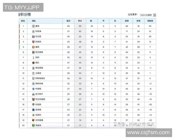 上海足球队以88分领跑奥运会积分榜展现强劲实力和团队合作精神 上海足球队以88分领跑奥运会积分榜展现强劲实力和团队合作精神
